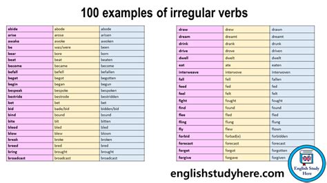 odd examples|100 examples of irregular verbs.